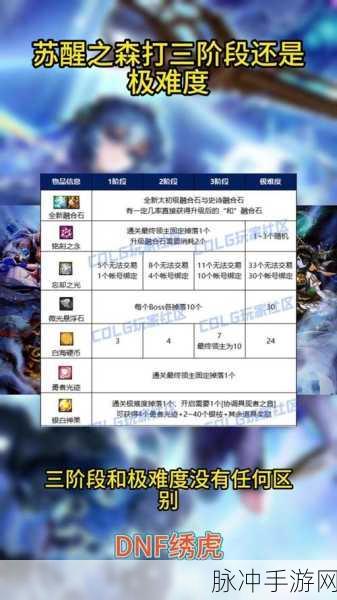 DNF 苏醒之森版本猎人技能加点与任务攻略秘籍