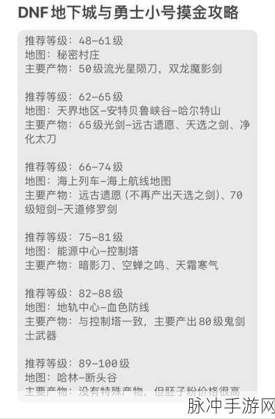 地下城与勇士手游，万年雪山地图全解析