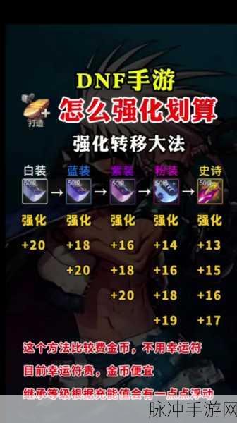 DNF手游攻略，揭秘四种属性强化附加伤害之巅