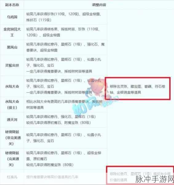 梦幻西游玲珑宝图领取方式及奖励时间规律全攻略