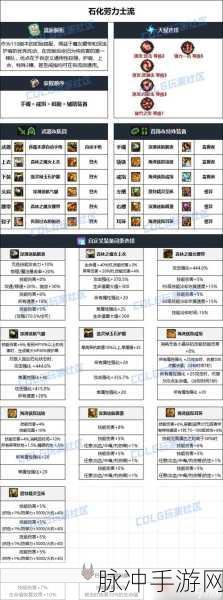地下城与勇士手游男机械师毕业装备全攻略