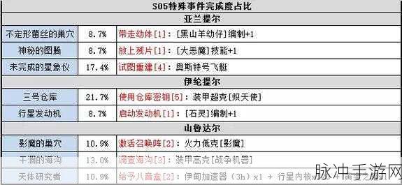 不思议迷宫时空域 S04 通关秘籍大揭秘