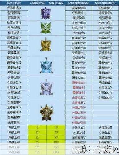 王者荣耀S18赛季皮肤奖励全解析，段位皮肤款式大曝光