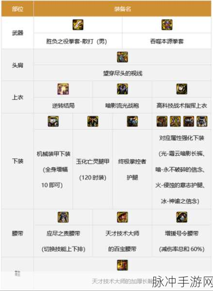 地下城与勇士手游气功师装备搭配指南