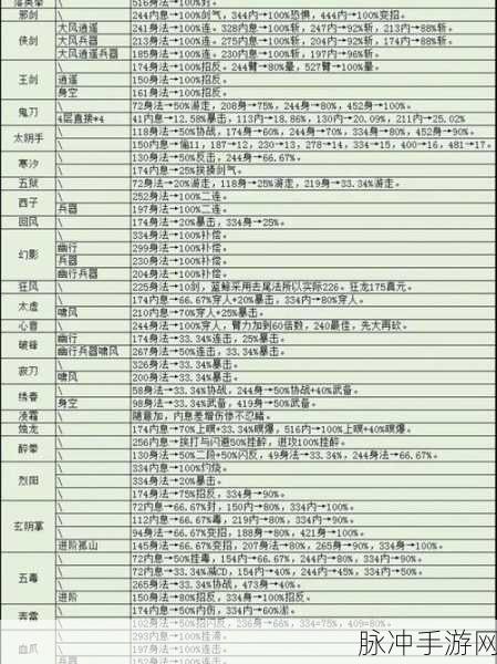 烟雨江湖秦无双加点全攻略，打造无敌侠客之路