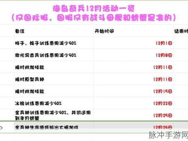 海岛奇兵兵种选择秘籍大公开
