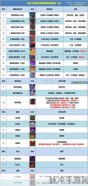创造与魔法手游攻略，揭秘深渊视界祭坛位置与玩法