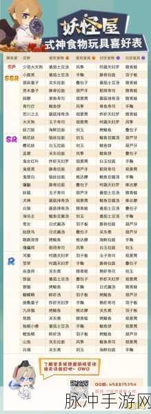 阴阳师妖怪屋全式神喜好食物大揭秘