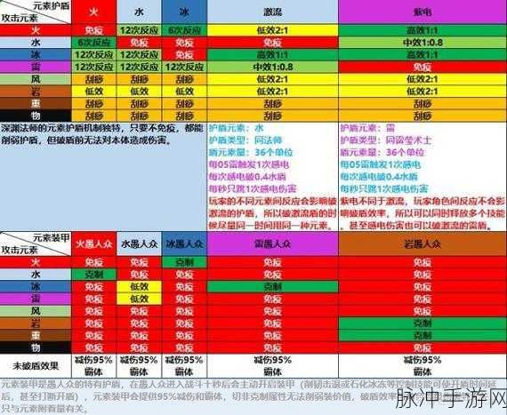 原神深度攻略，全面解析破盾技巧与方法