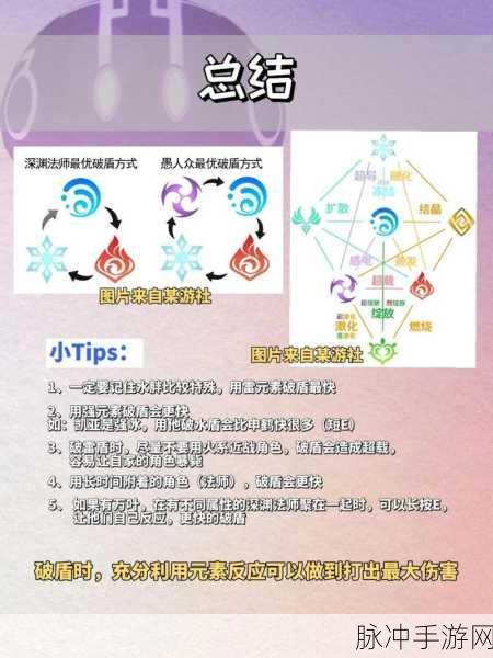 原神深度攻略，全面解析破盾技巧与方法