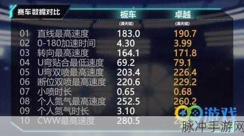 QQ飞车手游卓越赛车改装全攻略，最新改造方法推荐