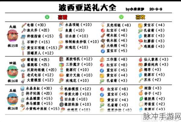 波西亚时光深度攻略，解锁怪味浓汤配方与探寻蓝宝石矿源