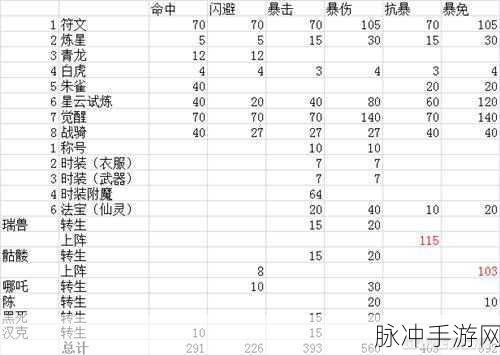 太极熊猫灵魂祭坛天使套装灵魂链深度探秘