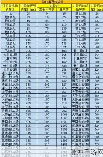 神仙道伙伴成仙等级与黄玉牌消耗全攻略