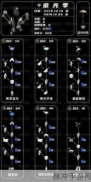 光遇国际服更新指南，账号安全与流程全解析