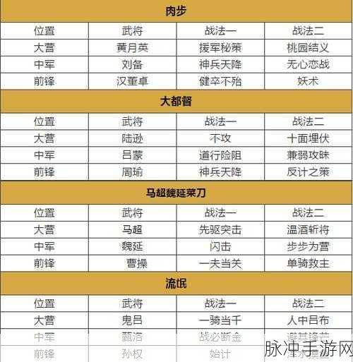 率土之滨变种五虎队阵容深度解析与推荐