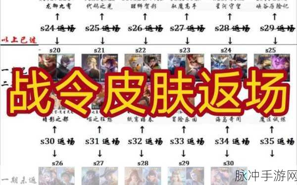 王者荣耀战令返场礼包全攻略，珍稀皮肤与道具不容错过