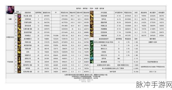 地下城合金战士刷图推荐，揭秘地下城与勇士最强刷图职业