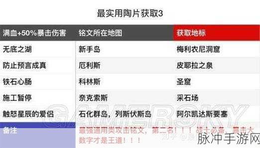 刺客信条奥德赛手游，新手必知的摸索攻略秘籍