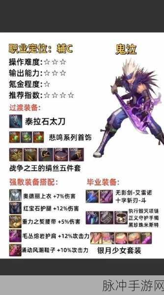 地下城与勇士手游各职业觉醒伤害大揭秘