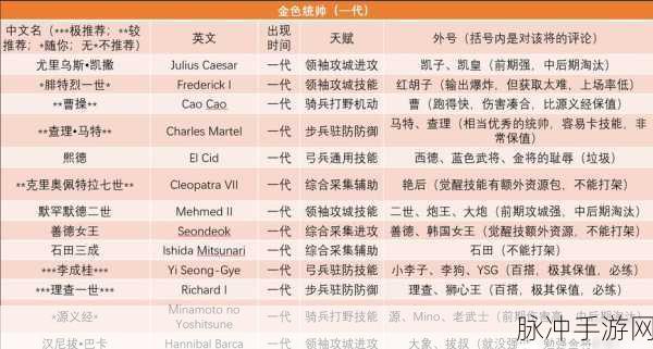 万国觉醒，必练武将全解析与实用度排行，助你称霸战场