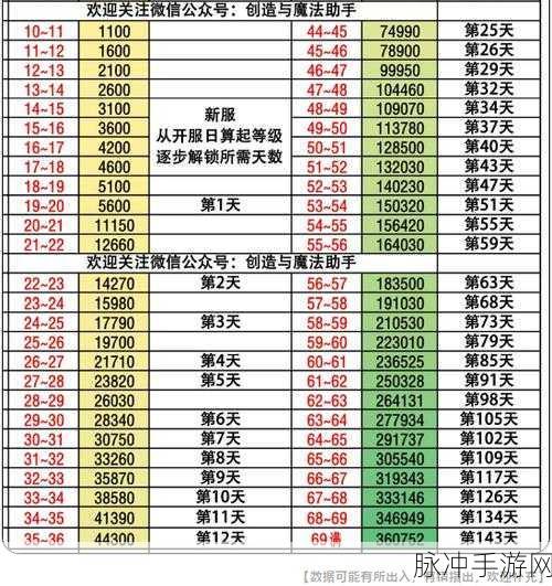 创造与魔法象牙获取途径详解，揭秘象牙的用途与重要性全面览表