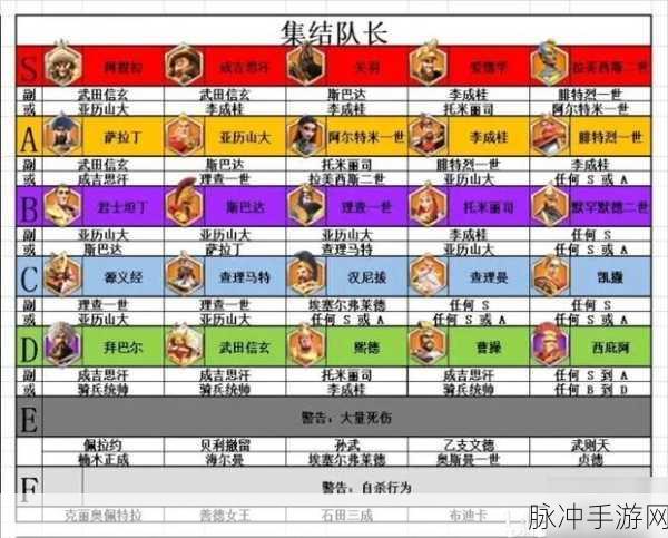 万国觉醒，精准把控武将觉醒顺序，称霸战场