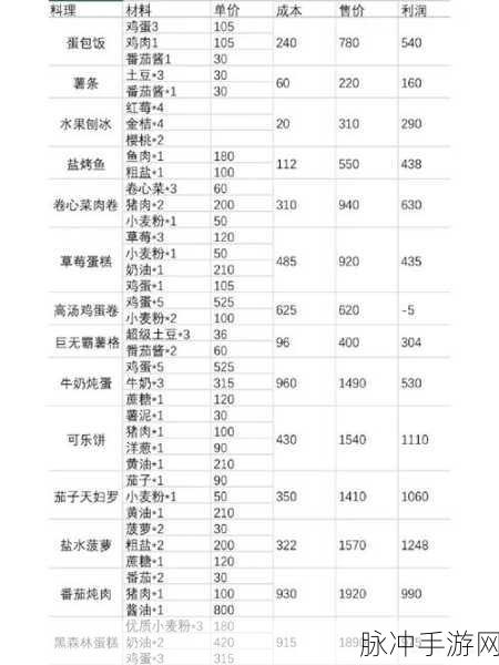 小森生活中获取体力的多样途径全解析