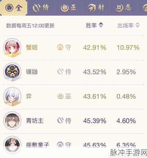 决战平安京阵容搭配全攻略，排位上分式神组合深度解析
