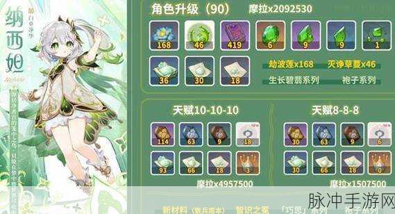 原神草神纳西妲天赋突破材料全攻略解析