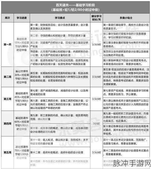 轻松通关新月同行铁心返生关卡秘籍