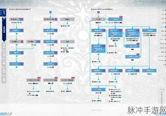 怪物猎人崛起，大锤战斗模式切换全攻略