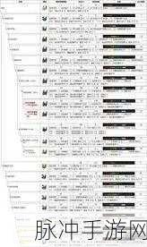 怪物猎人OL深度攻略，天型1与天型2技能差异详解