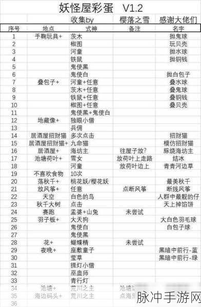 阴阳师妖怪屋，揭秘石距宠物获取与培养全攻略