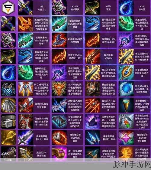 云顶之弈S6转职合成表深度解析与实战攻略