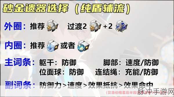 崩坏星穹铁道砂金培养全指南，抽取、配装与成长攻略