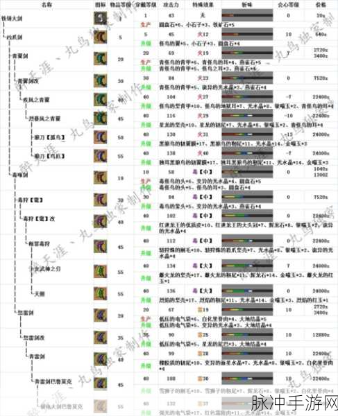怪物猎人OL，打造一角龙大剑的终极攻略
