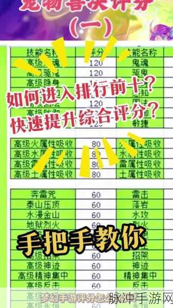 梦幻西游手游技能评分标准表深度解析