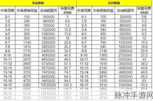 梦幻西游手游技能评分标准表深度解析