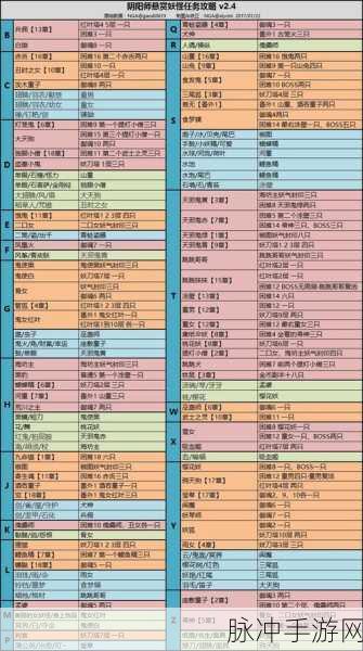 阴阳师24章怪物分布全解析，高效通关攻略