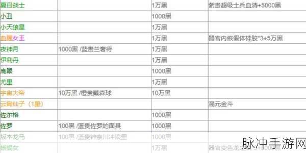 最强蜗牛黄金镐头获取全攻略