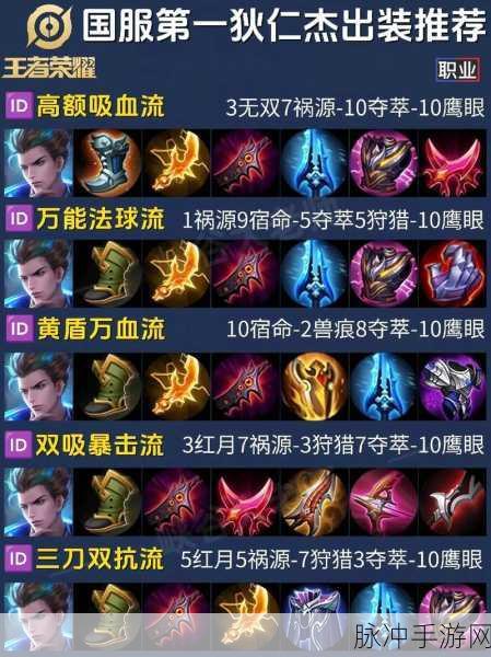王者荣耀狄仁杰重做出装全攻略，新狄仁杰出装推荐