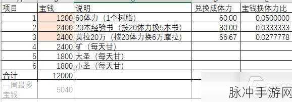 原神手游攻略，洞天仙力如何堆到20000？