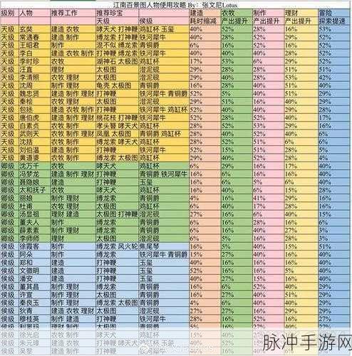 江南百景图手游攻略，谈允贤珍宝搭配全解析
