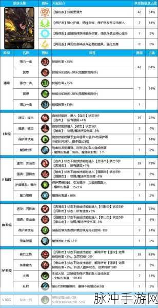 DNF枪剑士四职业深度解析，哪个职业更强？