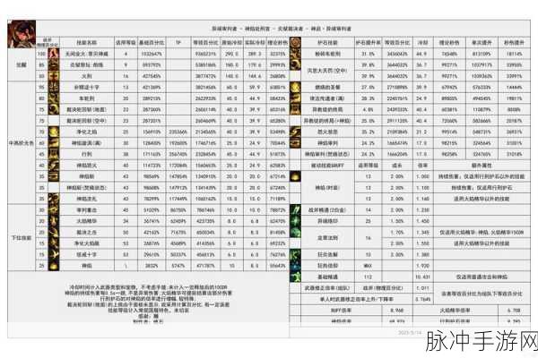 DNF枪剑士四职业深度解析，哪个职业更强？