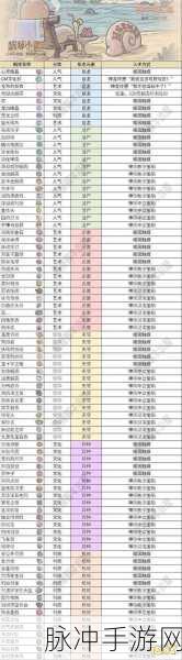 最强蜗牛装备合成优先选择全解析