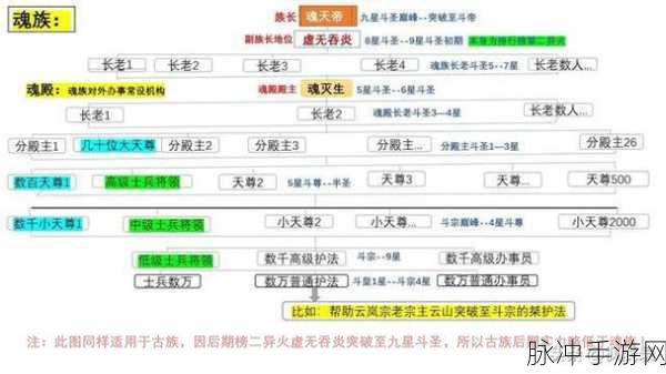 斗破苍穹手游，修炼等级全解析