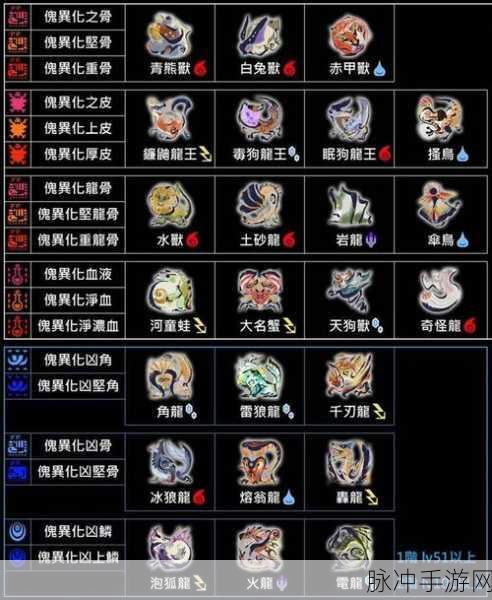 怪物猎人崛起曙光DLC全部内容一览表，全面解析曙光DLC新内容
