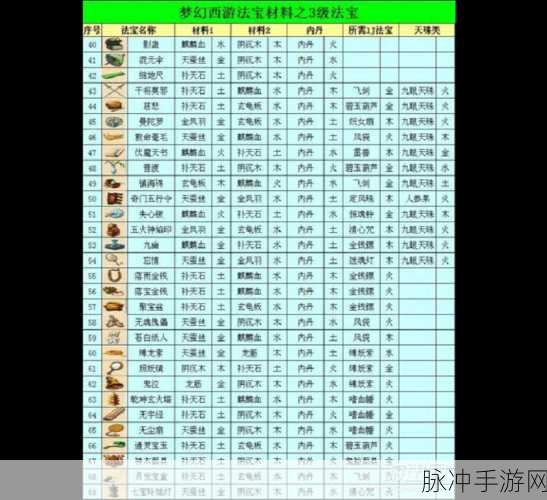梦幻西游手游法宝番天印合成秘籍大揭秘